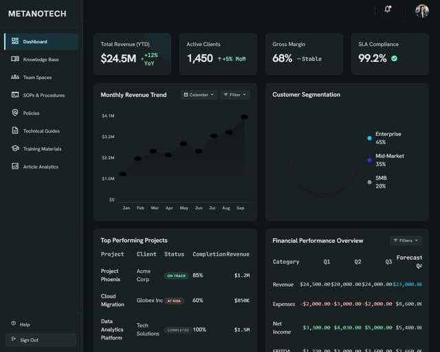 Tampilan utama Executive Dashboard OpsCenter dengan metrik pendapatan, proyek, dan utilisasi tim.