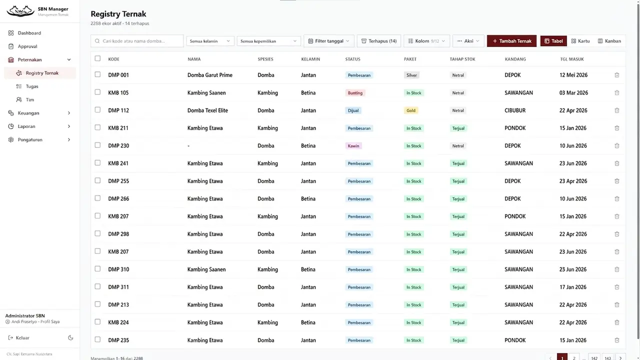 Dashboard administrator SBN yang menampilkan registry ternak dan status operasional