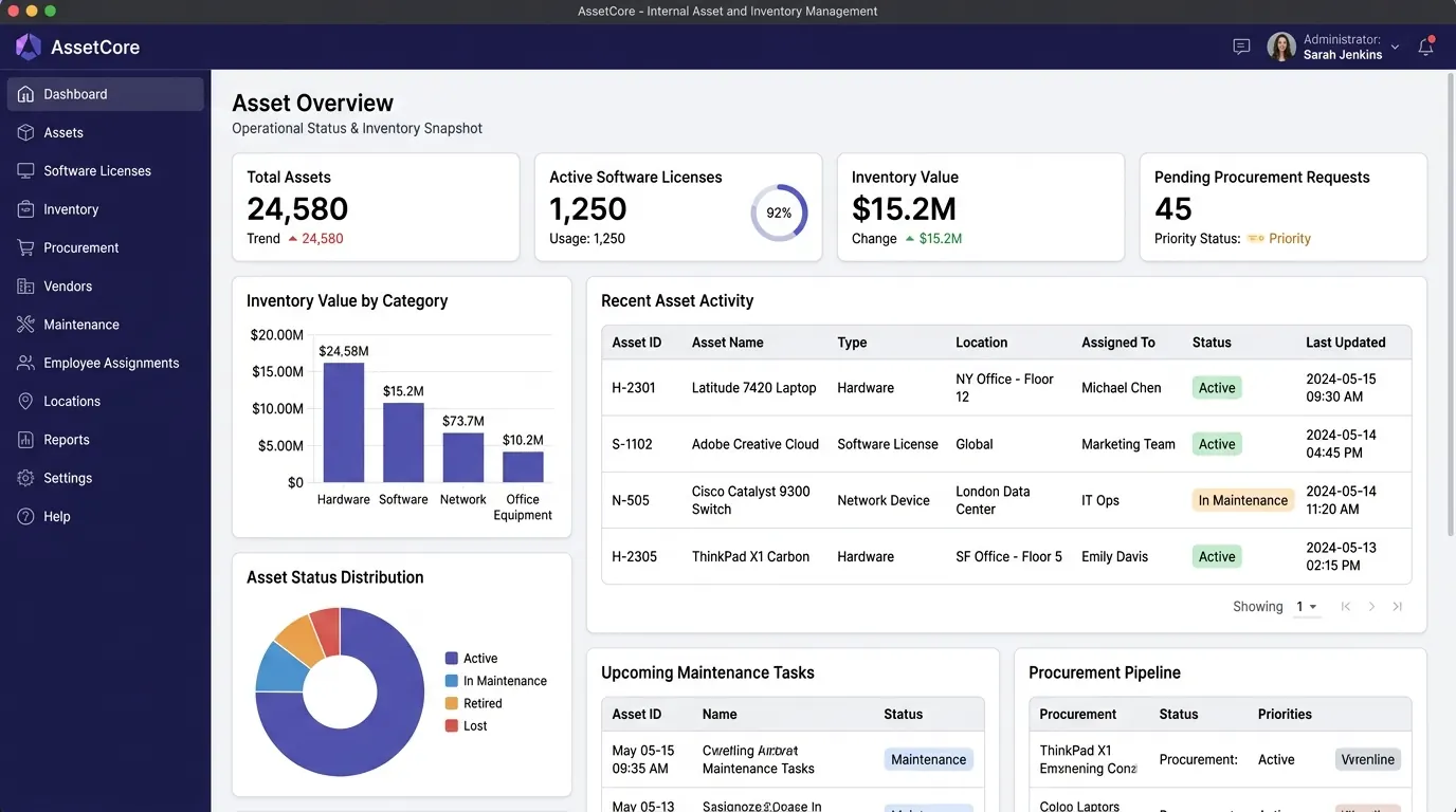 Demo desain sistem AssetCore: Dashboard inventaris aset, lisensi perangkat lunak, status pemeliharaan, dan pengadaan.