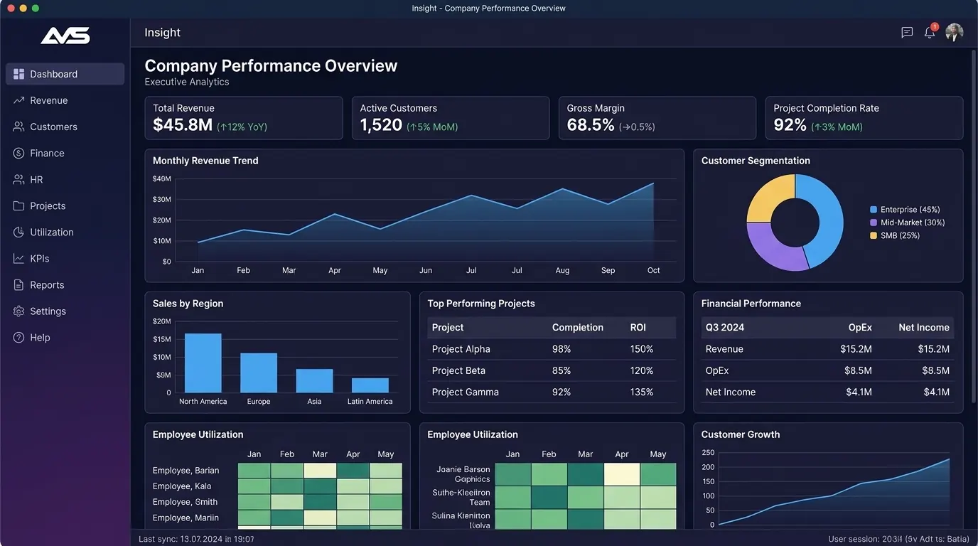 Demo desain sistem Insight: Dashboard eksekutif dengan tren pendapatan, segmentasi pelanggan, proyek, dan penggunaan kapasitas tim.