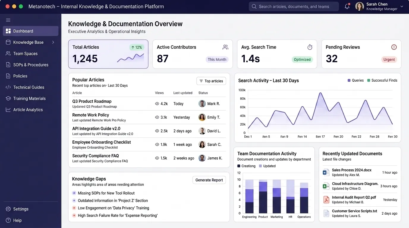 Demo desain Knowledge Hub: Dashboard pengetahuan dengan artikel, pencarian, aktivitas dokumen, kontributor, dan antrean tinjauan.