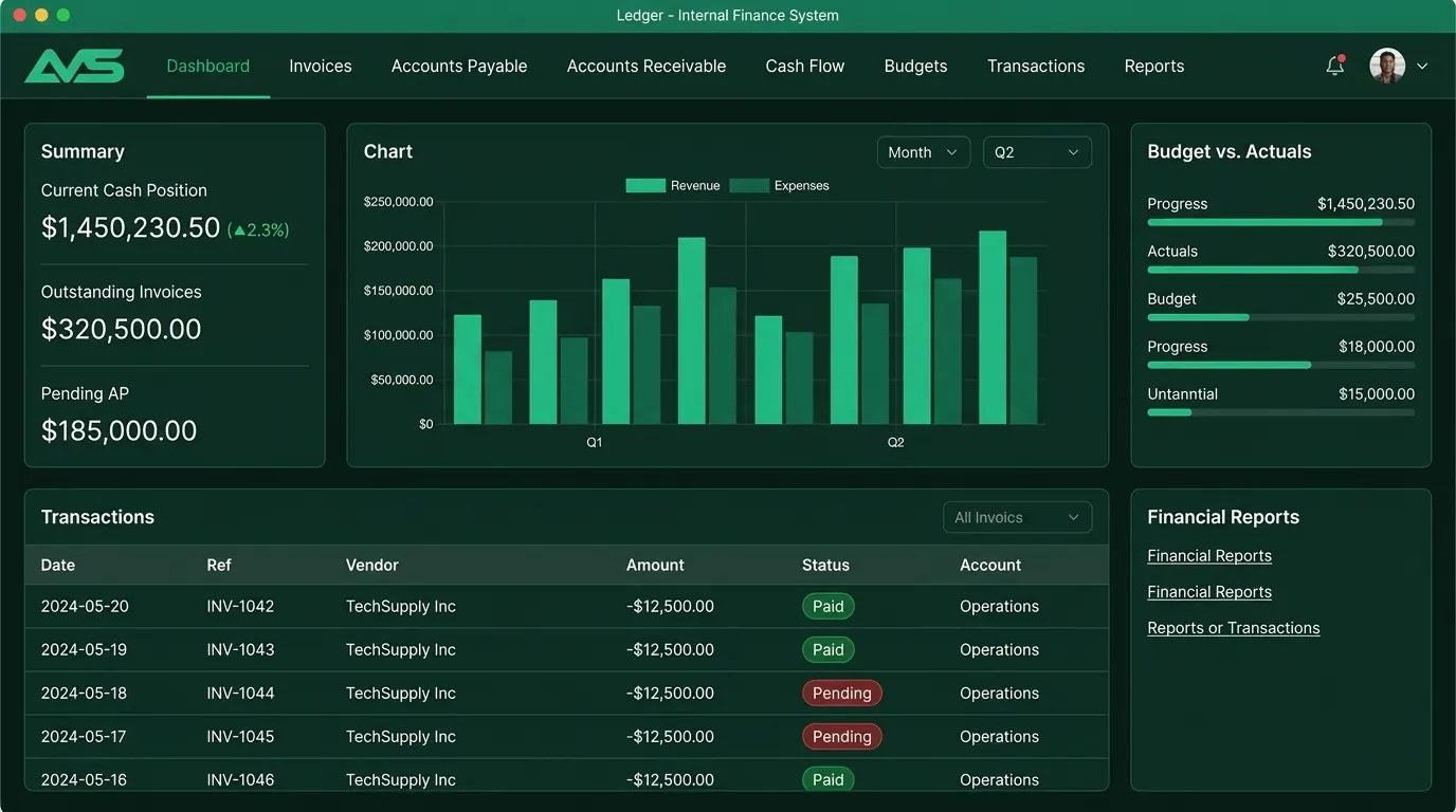Demo desain sistem Ledger: Dashboard keuangan dengan posisi kas, invoice, utang-piutang, transaksi, dan perbandingan anggaran.