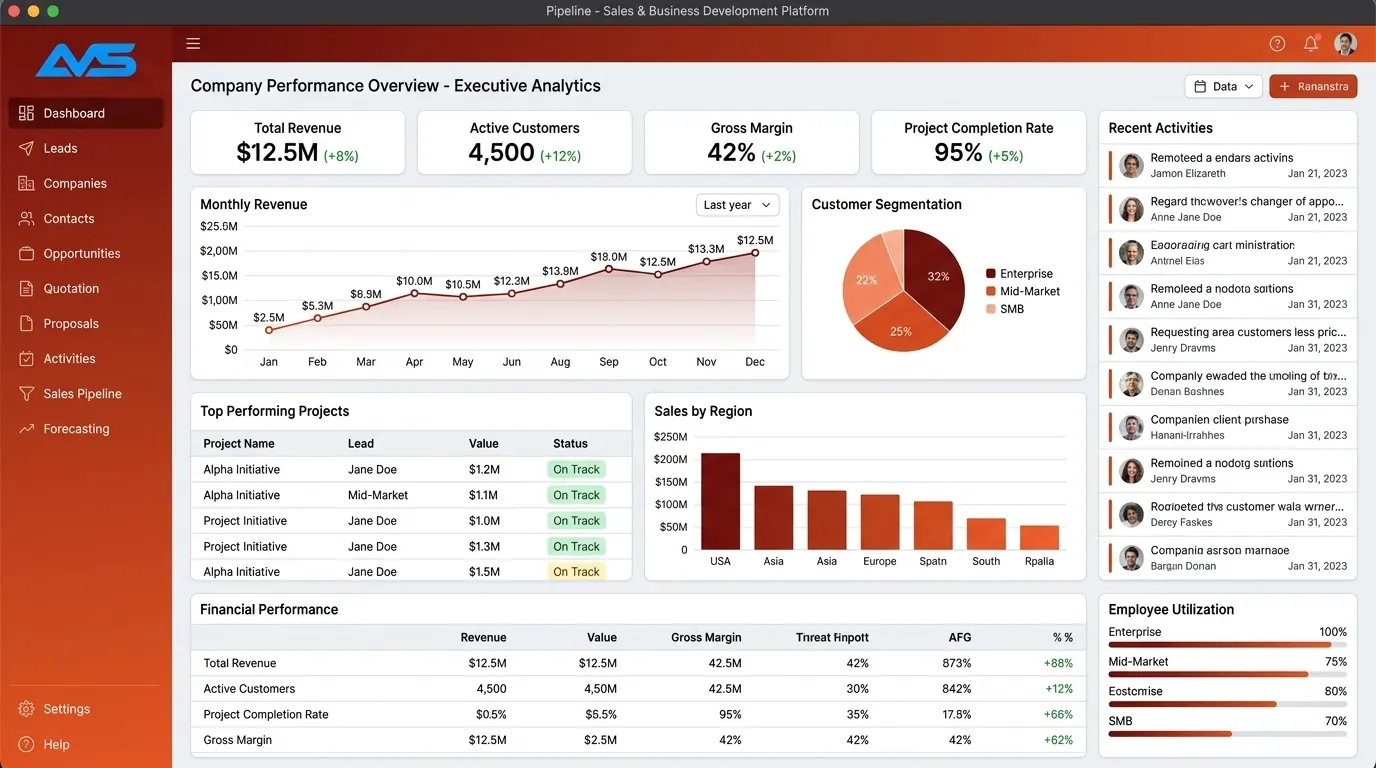 Demo desain sistem Pipeline: Dashboard penjualan dengan lead, peluang, penawaran, aktivitas, segmentasi pelanggan, dan grafik penjualan.